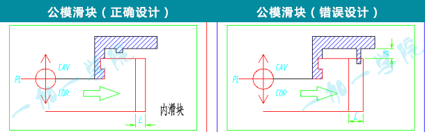 产品结构设计·产品结构与模具的关系