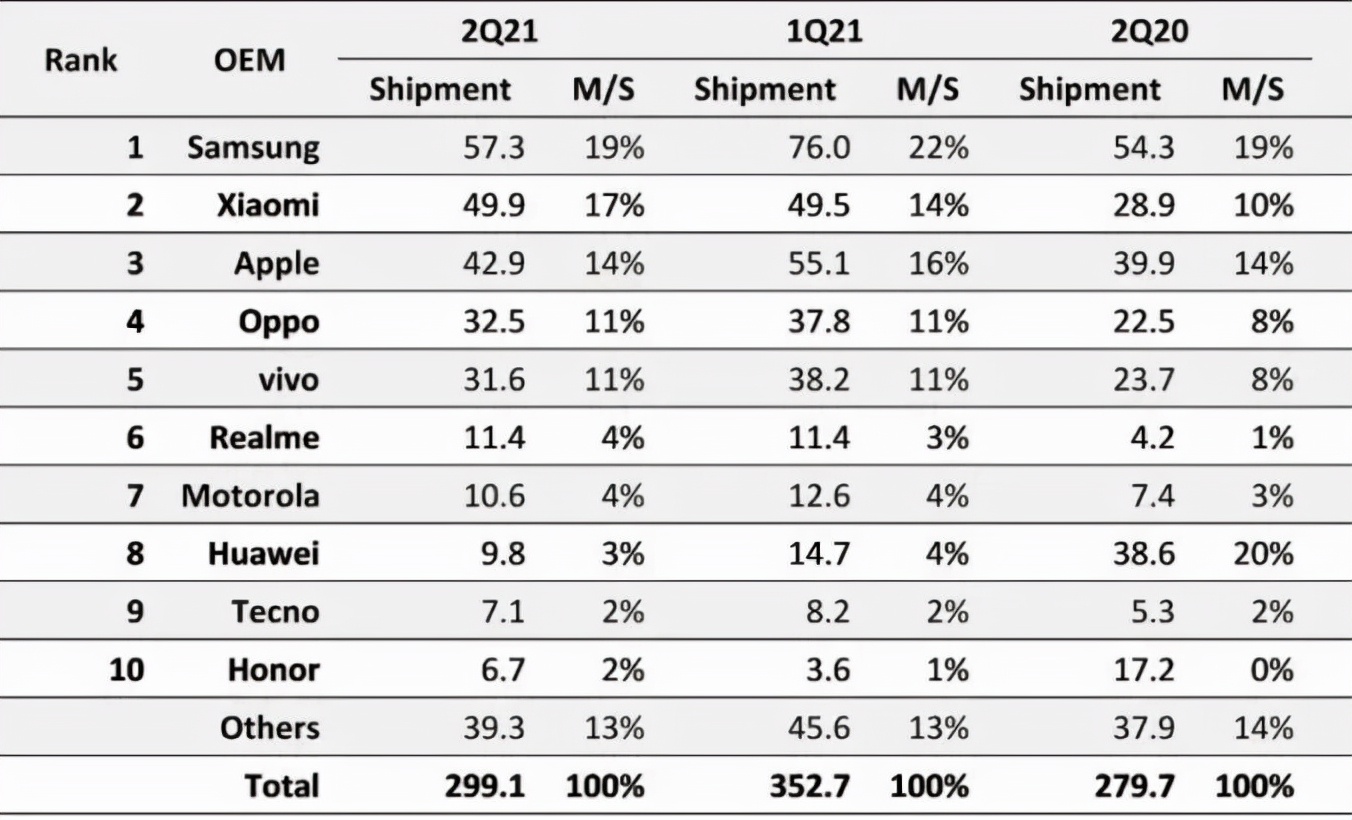 拍照要用“芯”，vivo X70领跑手机影像的方法论是什么？