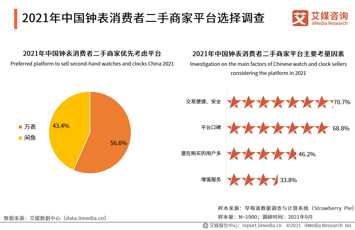 中国钟表行业发展白皮书：2021年市场规模将接近2300亿元