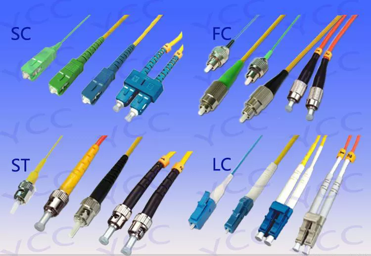 lc光纤接口类型介绍；理解单模光纤和多模光纤的不同