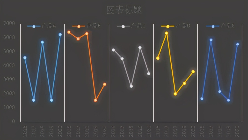 你敢相信，这是用Excel做出的折线图