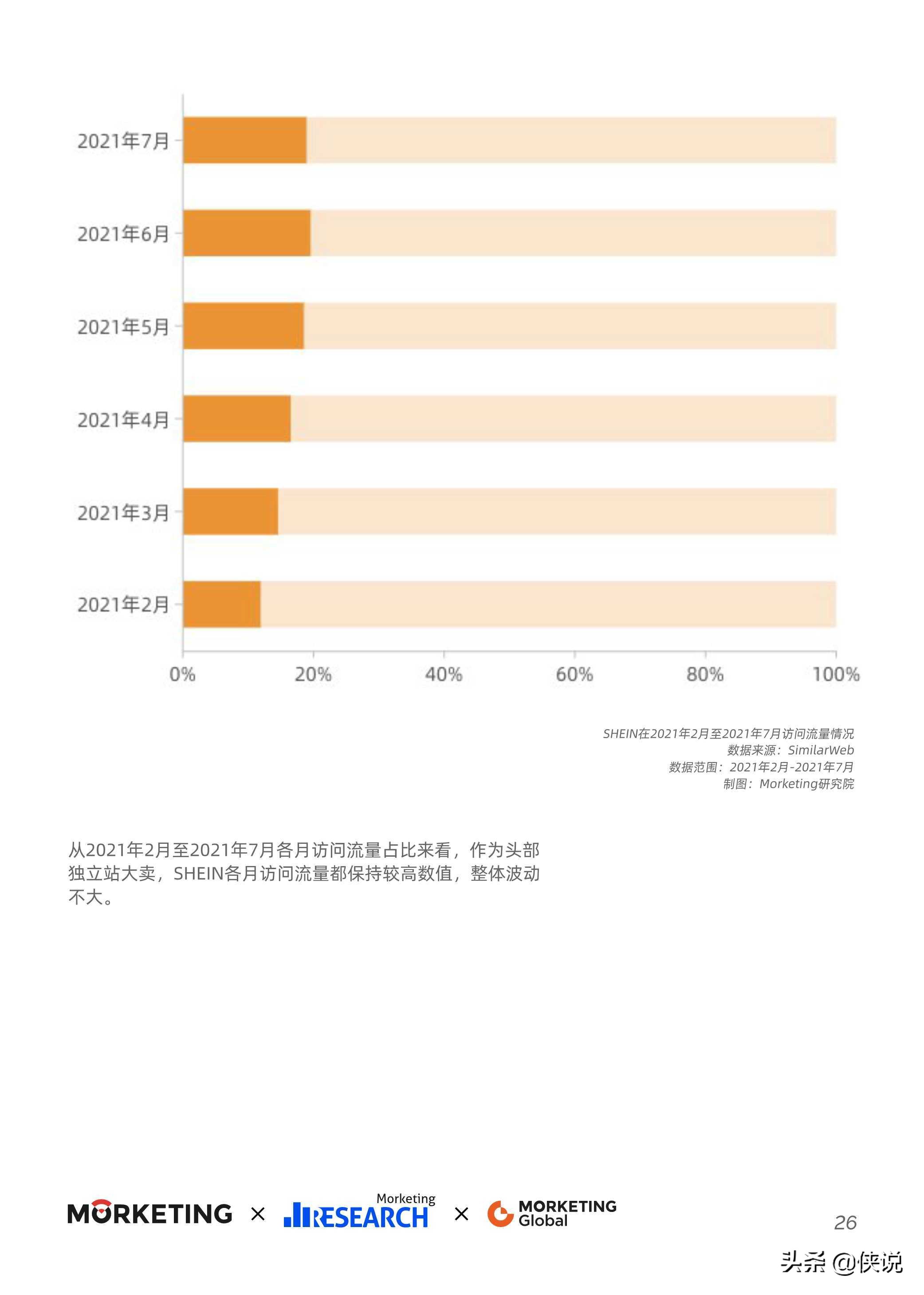 2021-2022跨境出口电商增长白皮书，最新跨境风向抢先看