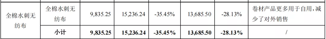 稳健医疗财报解读：医用耗材失去想象力了吗？