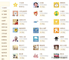 引流汇总：QQ空间干货教程，利用认证空间日访问量过万的技巧