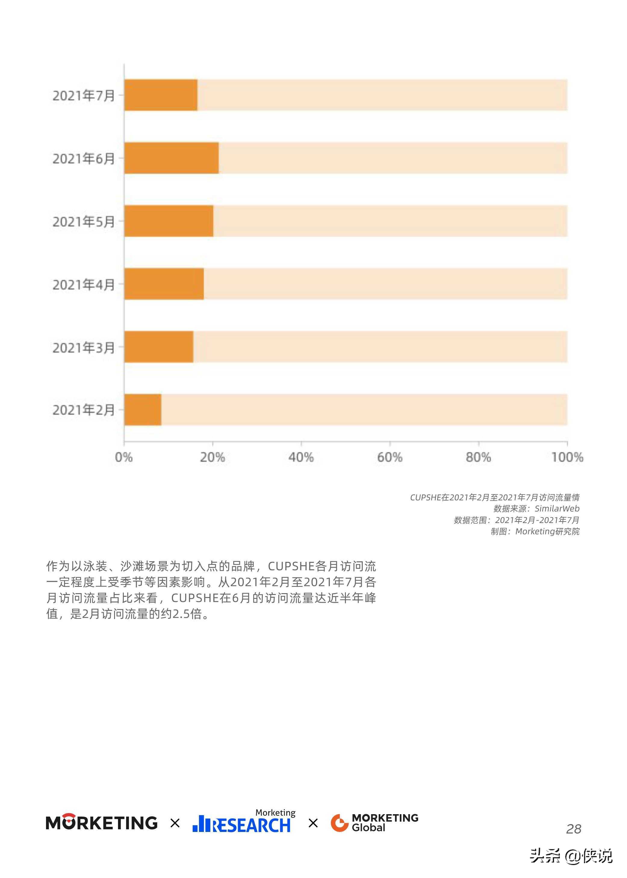2021-2022跨境出口电商增长白皮书，最新跨境风向抢先看