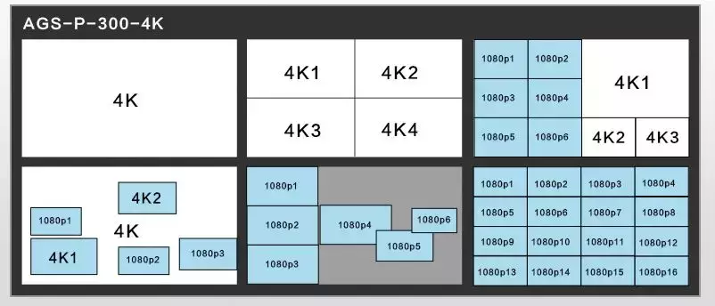 ATER多画面分割器拥抱色彩精度为4：4：4的4K60Hz信号