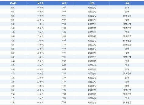 教你一招，自己也能轻松查房屋备案信息