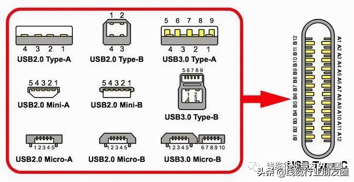 USB Type-C接口市场已整合完成