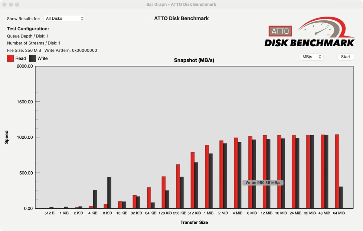 用朗科固态硬盘制作可移动硬盘，同样价格传输速度竟然快了一倍