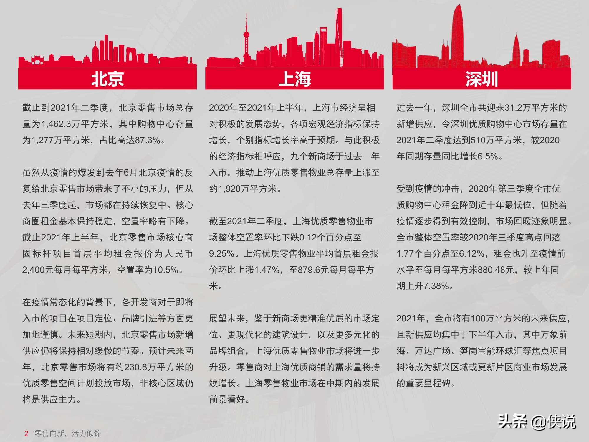 中国零售物业供应与需求核心趋势报告（戴德梁行）