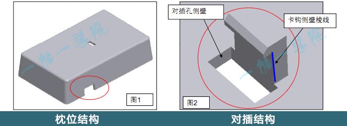 产品结构设计·产品结构与模具的关系