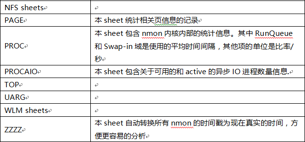 分享一款Linux及Aix下的可视化性能分析工具