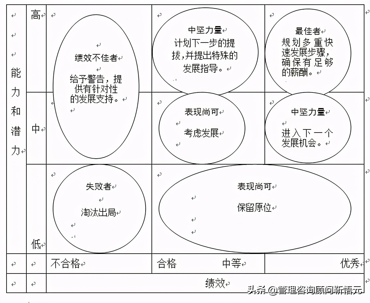 迄今为止最为经典的KPI考核操作手册