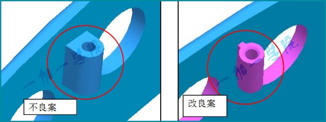 产品结构设计·产品结构与模具的关系