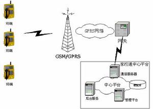 手机浏览器WAP和定位GPRS之间的关系
