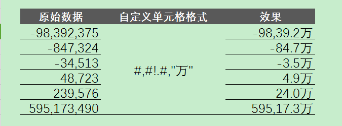 【Excel】报表里，如何设置仅保留2位小数的万元自定义格式