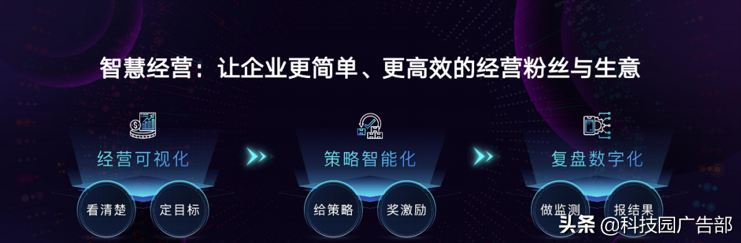 干货 | 抖音私域方案及核心能力