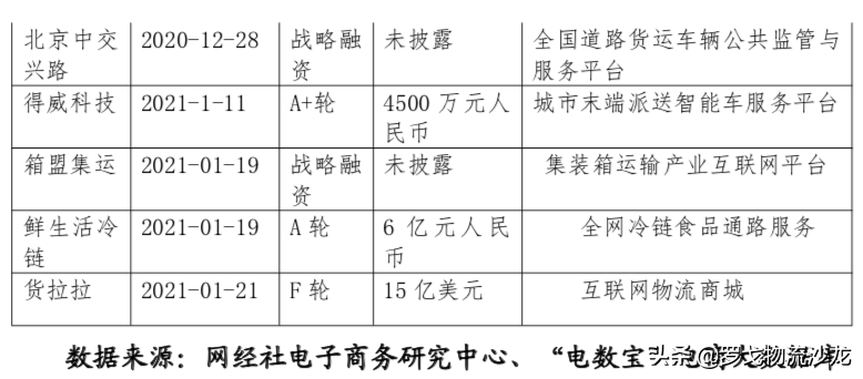 中储智运、G7、传化……网络货运平台如何破解行业发展难题？