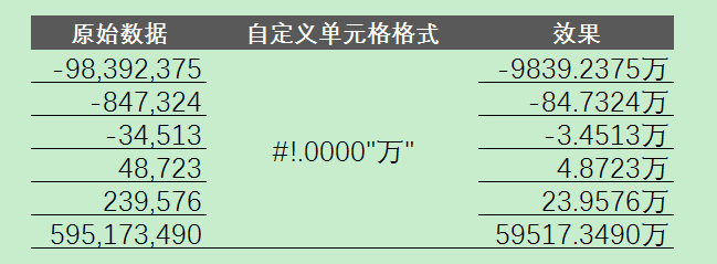 【Excel】报表里，如何设置仅保留2位小数的万元自定义格式