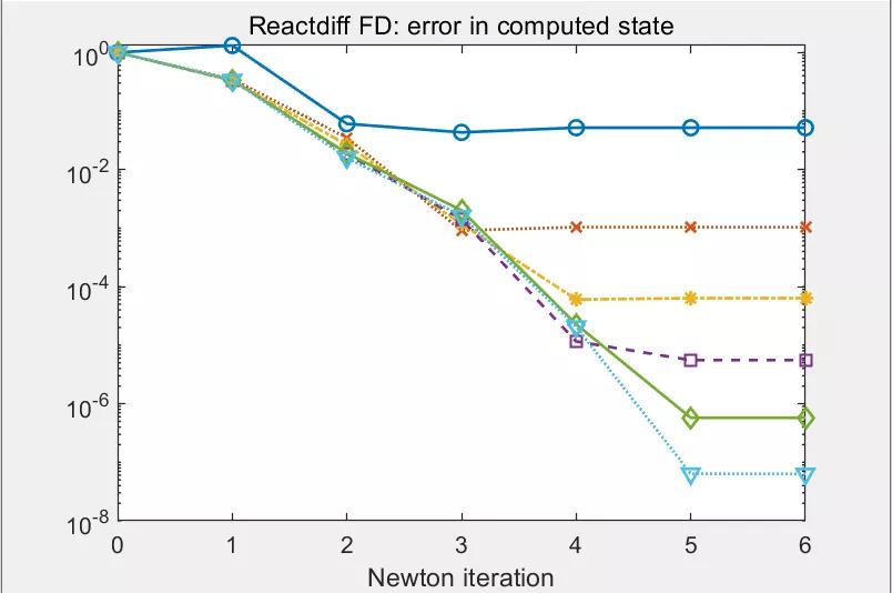 一种广泛应用的数学软件:Matlab，你知道吗？