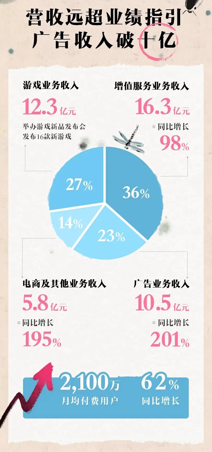 出圈的B站，走不出“网络侵权”围城