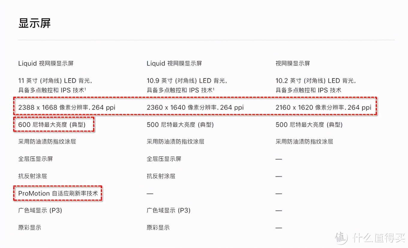 这个双十一我到底该怎么买iPad？哪款iPad更符合我的需求