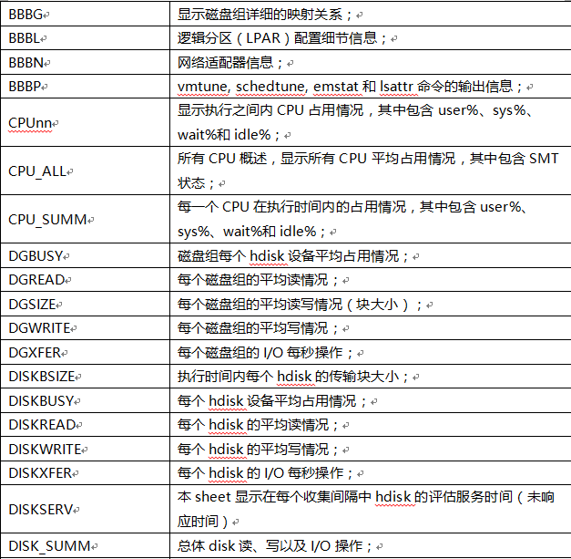 分享一款Linux及Aix下的可视化性能分析工具