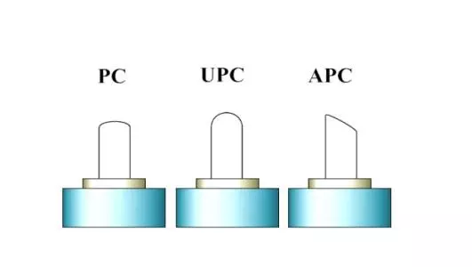 lc光纤接口类型介绍；理解单模光纤和多模光纤的不同