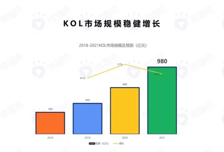 断更的“李子柒”，心慌的李佳佳