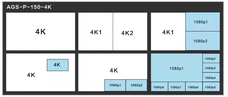 ATER多画面分割器拥抱色彩精度为4：4：4的4K60Hz信号