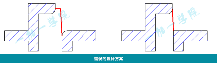 产品结构设计·产品结构与模具的关系