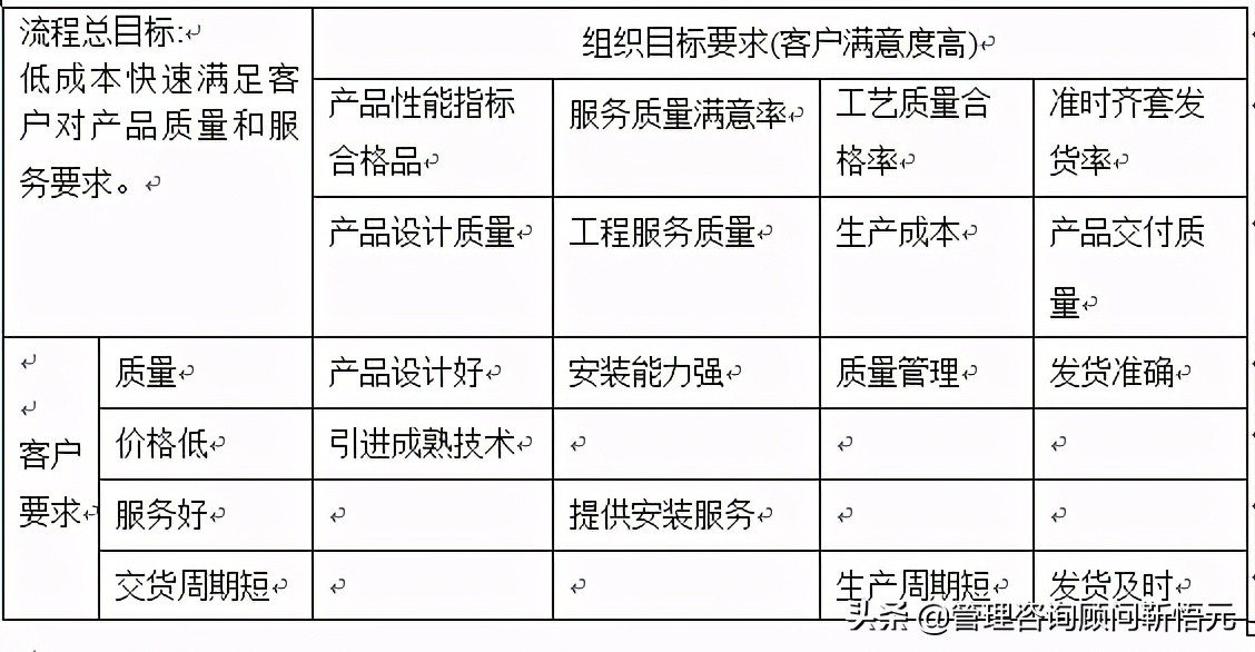 迄今为止最为经典的KPI考核操作手册
