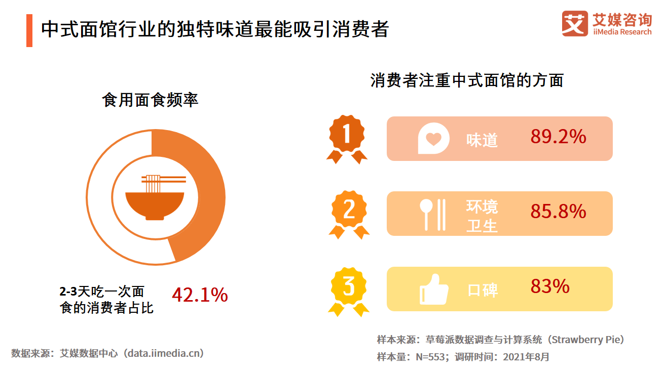 艾媒咨询｜2021年中国餐饮行业投融资研究报告