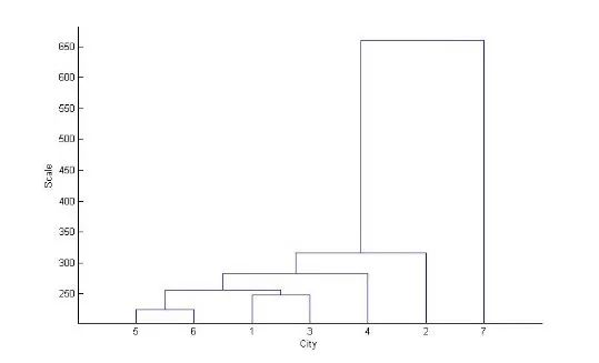 MATLAB数据分析，基于14种不同的聚类分析方法