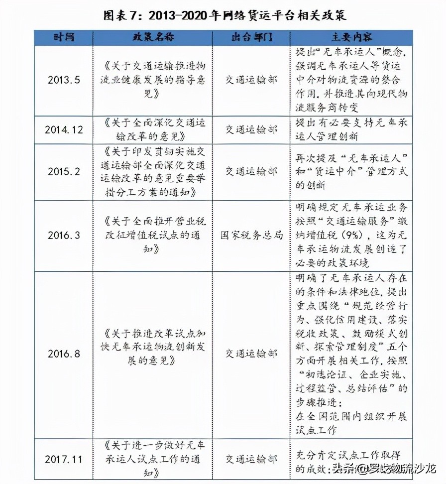 中储智运、G7、传化……网络货运平台如何破解行业发展难题？