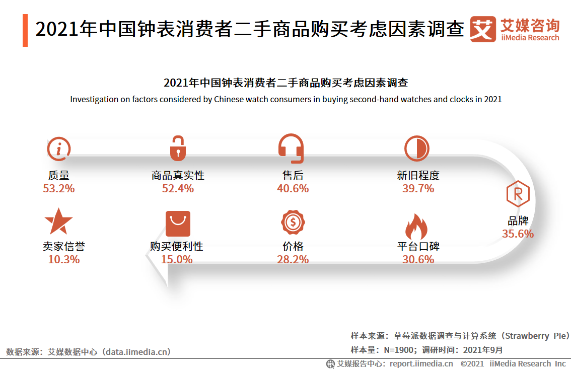 中国钟表行业发展白皮书：2021年市场规模将接近2300亿元