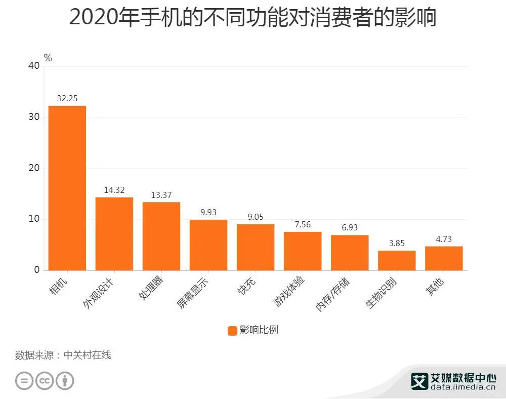 拍照要用“芯”，vivo X70领跑手机影像的方法论是什么？