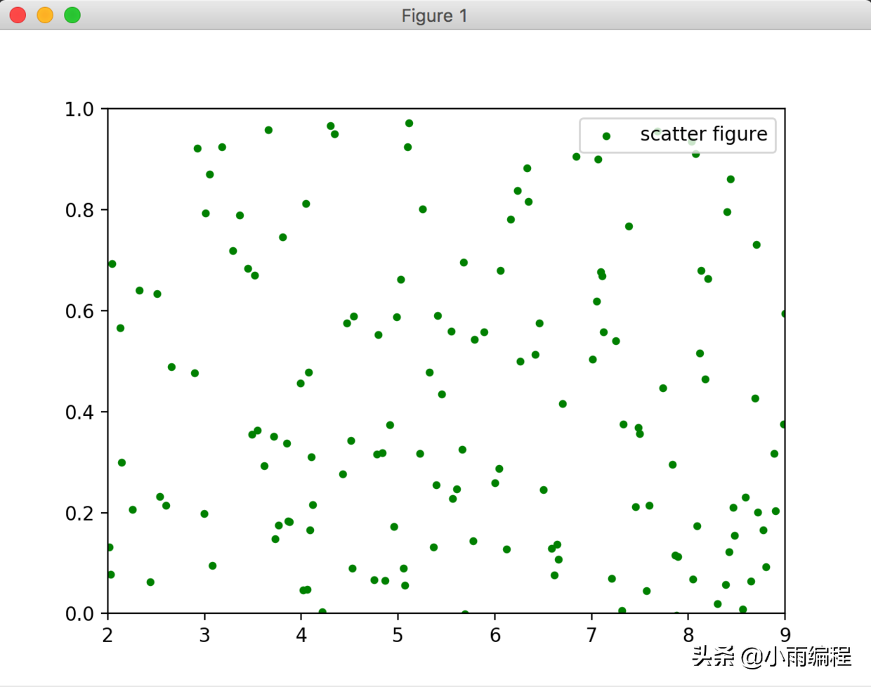 matplotlib数据可视化知识,python图形化编程工具看看