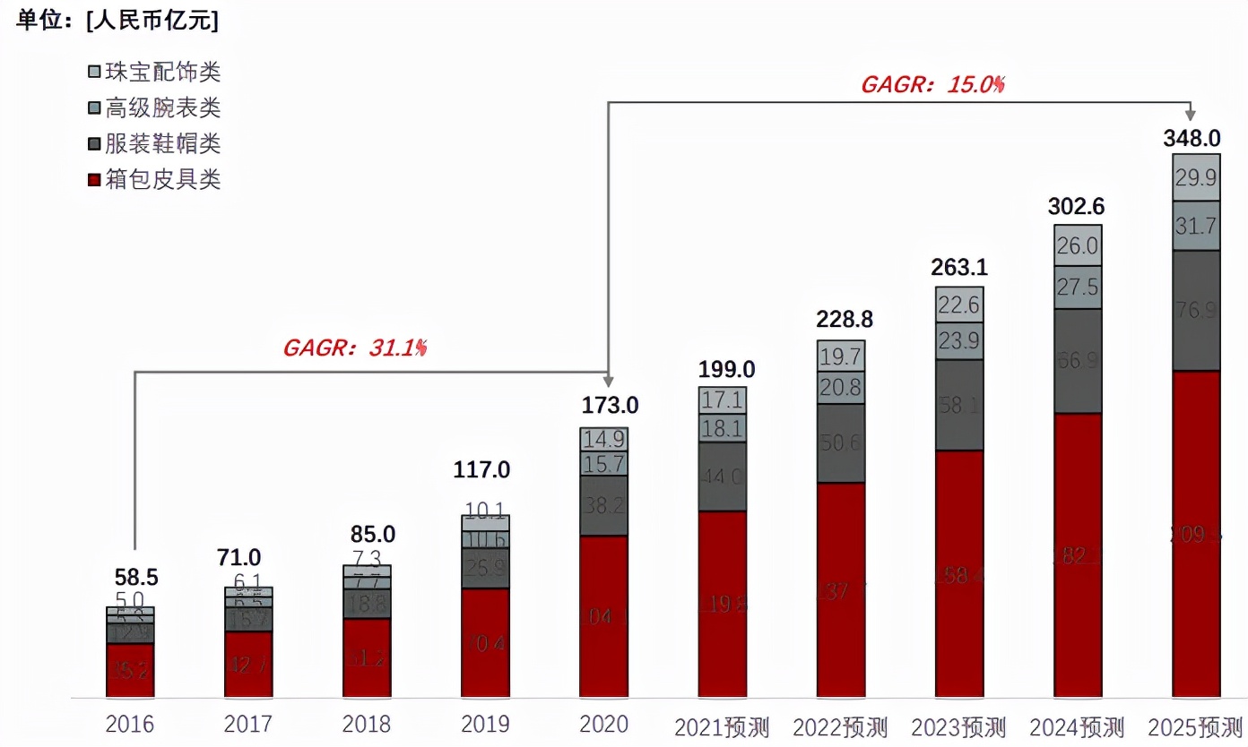 进击的中古圈，如何提升“信任感“？