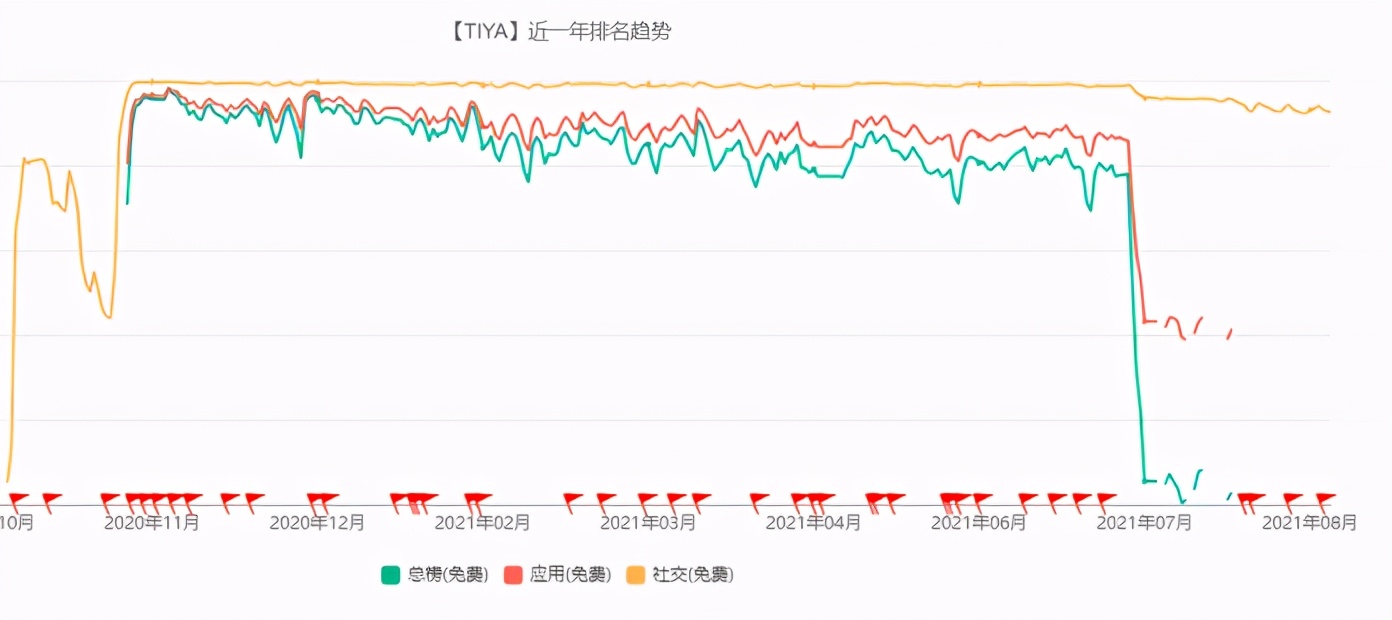 市值缩水、亏损扩大、出海不顺，荔枝不“甜”了？