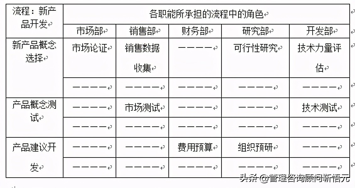 迄今为止最为经典的KPI考核操作手册