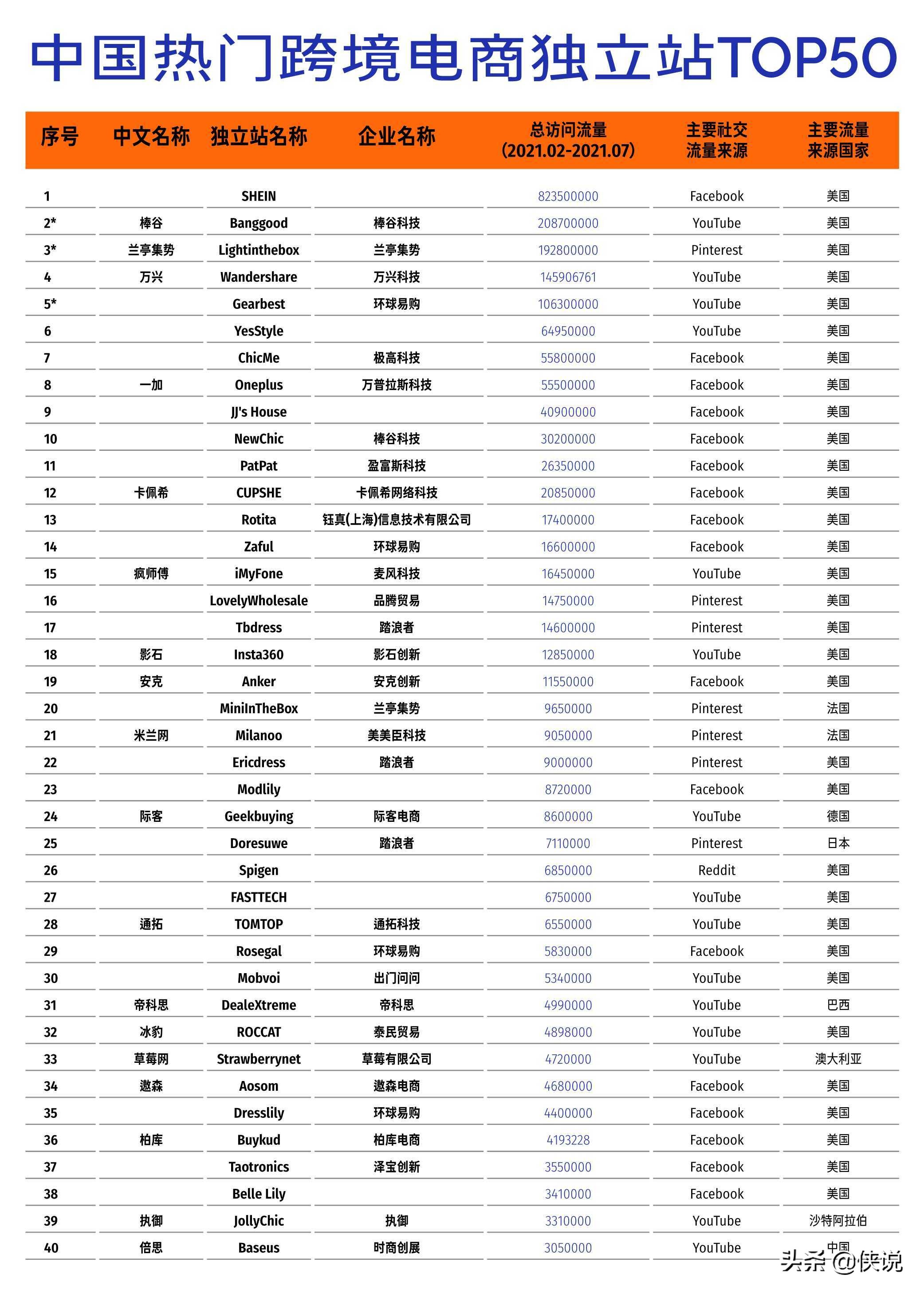 2021-2022跨境出口电商增长白皮书，最新跨境风向抢先看