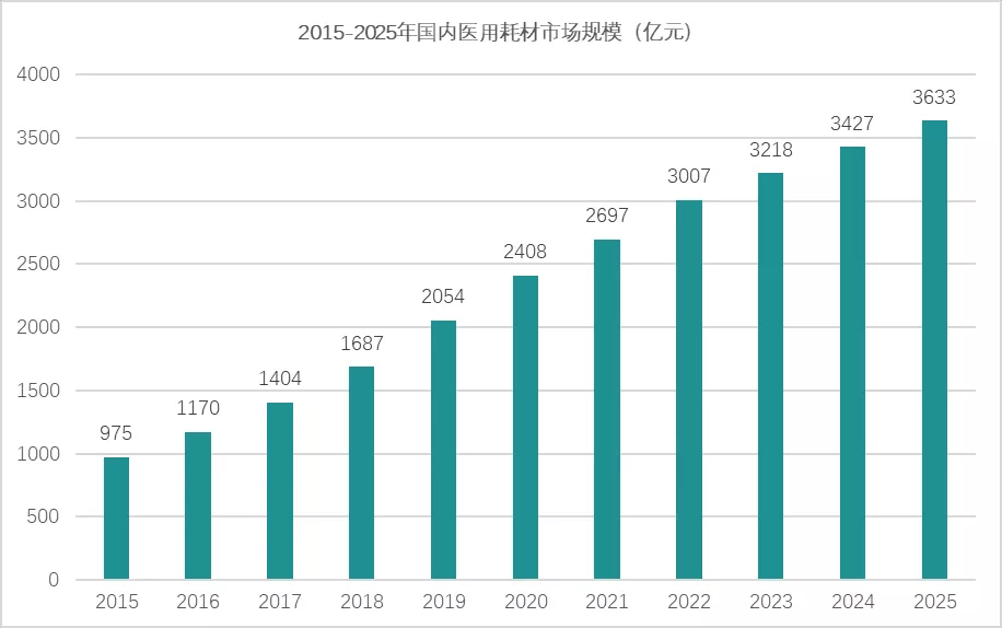 稳健医疗财报解读：医用耗材失去想象力了吗？