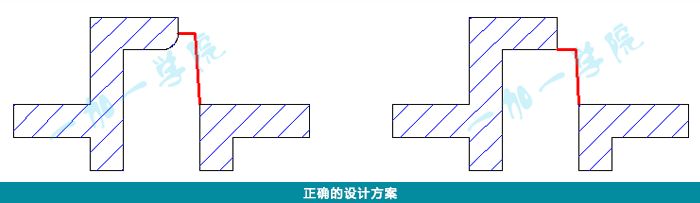 产品结构设计·产品结构与模具的关系