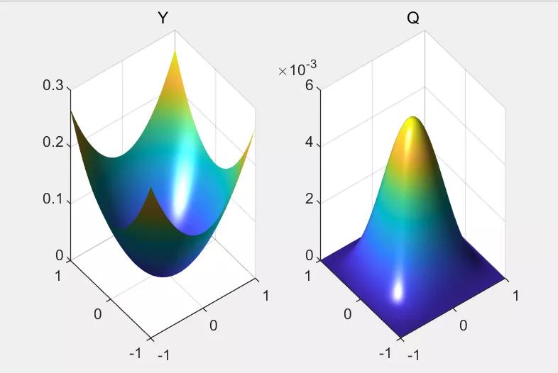 一种广泛应用的数学软件:Matlab，你知道吗？