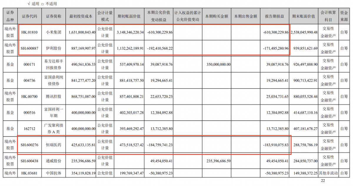 净利润下滑26.57%，半年市值蒸发超900亿！云南白药怎么了？