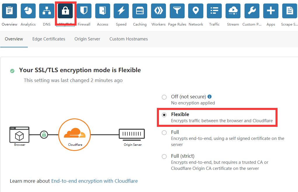 Cloudflare解析域名和配置SSL实现全站HTTPS的教程