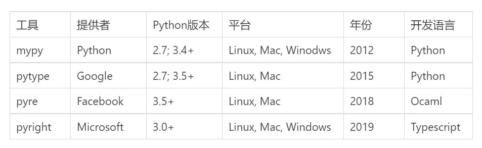 Python 静态类型解析工具简介和实践