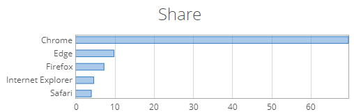 安卓Chrome不支持插件？这些浏览器分分钟教谷歌做浏览器