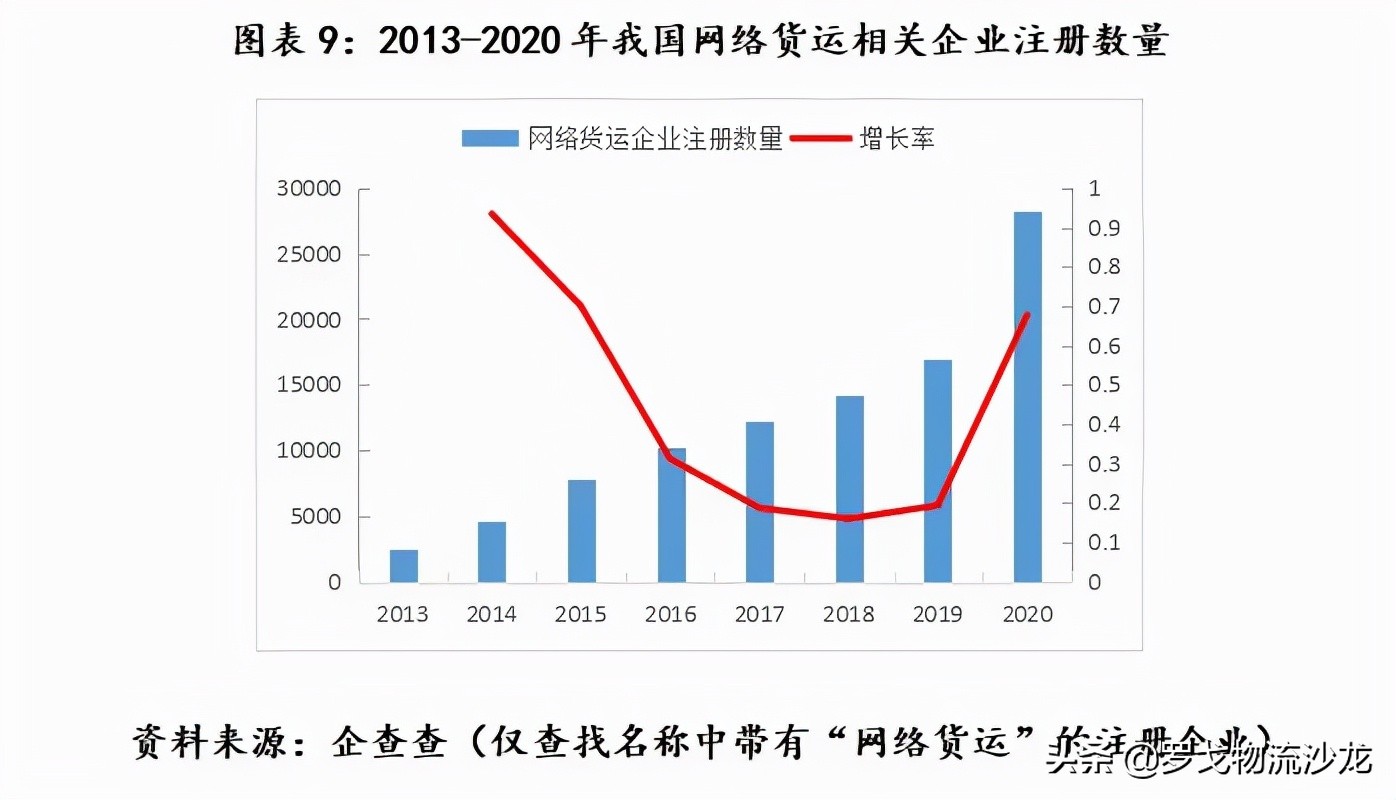 中储智运、G7、传化……网络货运平台如何破解行业发展难题？